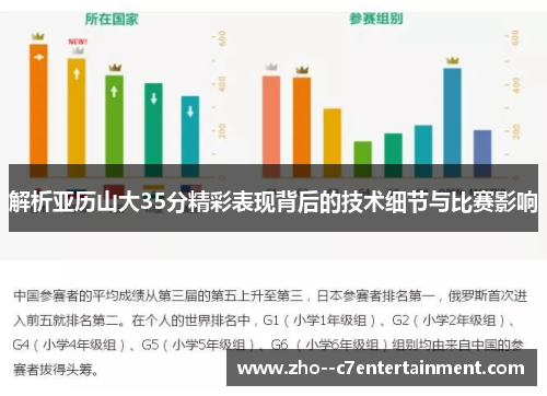 解析亚历山大35分精彩表现背后的技术细节与比赛影响