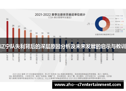 辽宁队失利背后的深层原因分析及未来发展的启示与教训