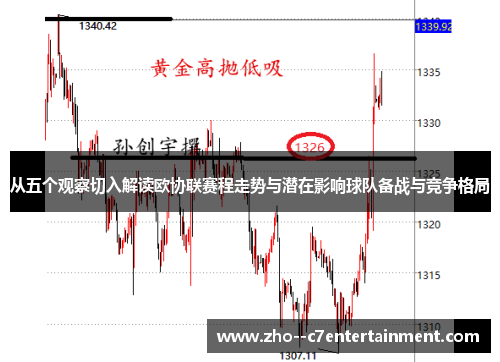 从五个观察切入解读欧协联赛程走势与潜在影响球队备战与竞争格局