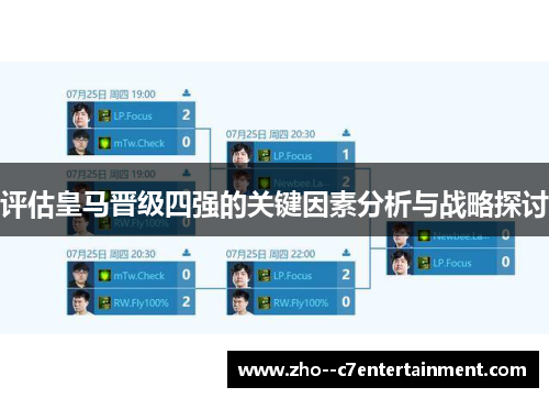 评估皇马晋级四强的关键因素分析与战略探讨