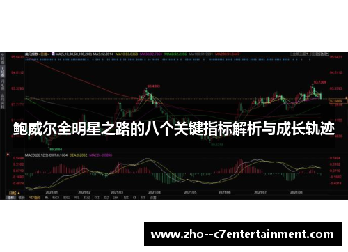 鲍威尔全明星之路的八个关键指标解析与成长轨迹